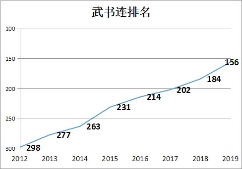 2019经济实力排名_...国城市发展潜力排名 2019